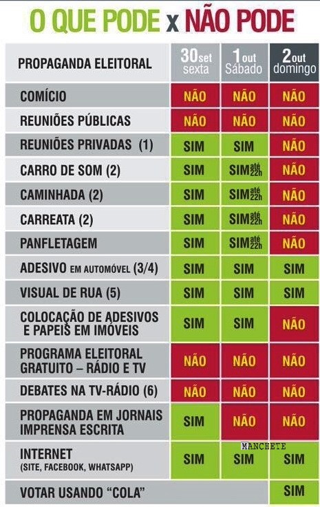 Foto de O que pode ou não nos últimos dias de campanha das eleições municipais