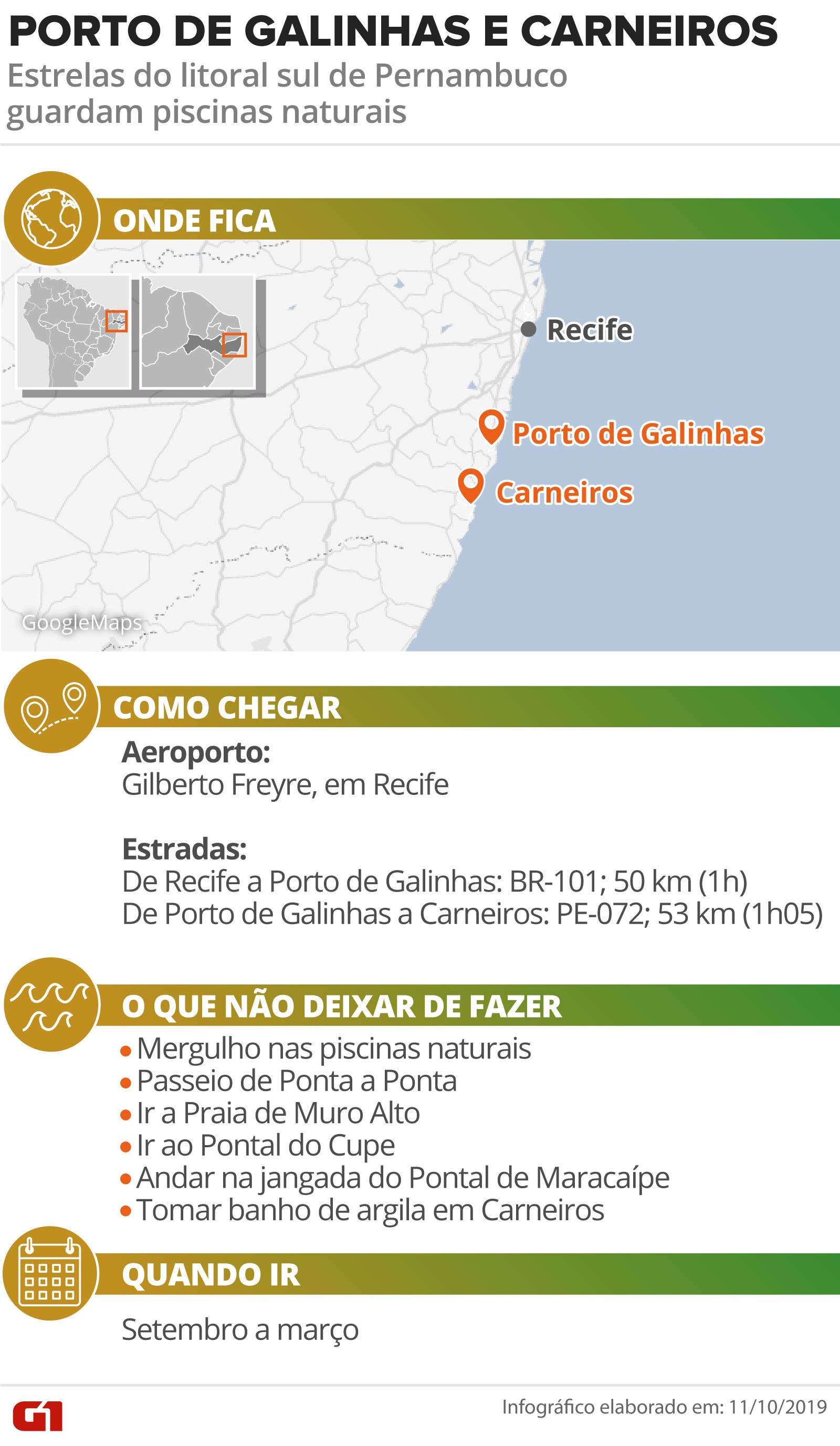 Foto de Porto de Galinhas e Carneiros: como aproveitar as piscinas naturais de águas transparentes