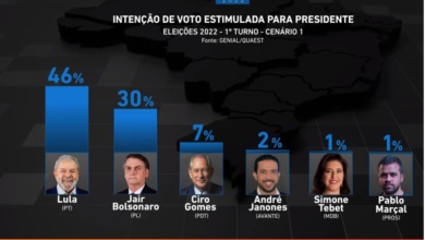 Foto de Genial/Quaest: Lula tem 52,87% dos votos válidos e venceria no 1º turno