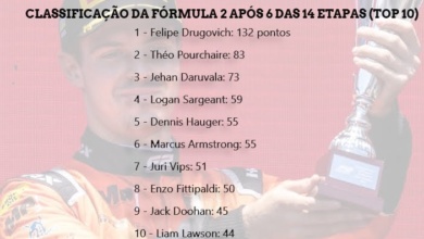 Foto de F2: Drugovich rumo a campeão