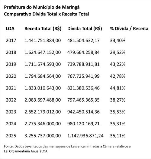 contas maringa e1733353377972 ‘Tudo dentro da normalidade’