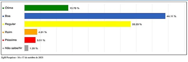 guarapuava Excelente nome