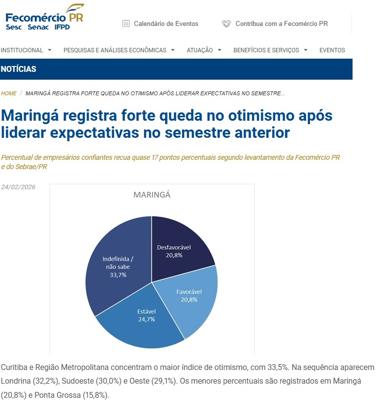 FECOMERCIO PESQUISA Gestão Silvio Barros derruba otimismo entre empresários