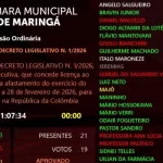 votacao camara viagem Câmara aprova mais uma viagem do prefeito Silvio Barros ao exterior