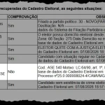 cris lauer Desembargador do TRE-PR dá prazo para que ex-vereadora condenada por improbidade e cassada ano passado conteste impugnação do Ministério Público Eleitoral