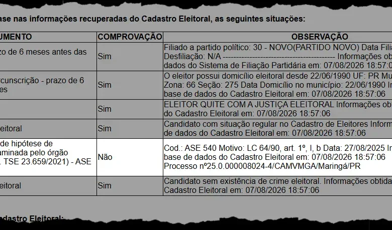 cris lauer Desembargador do TRE-PR dá prazo para que ex-vereadora condenada por improbidade e cassada ano passado conteste impugnação do Ministério Público Eleitoral