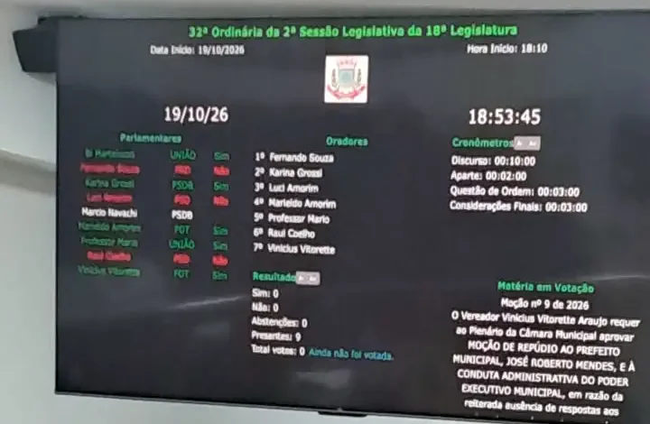 camara mandaguacu Moção de repúdio